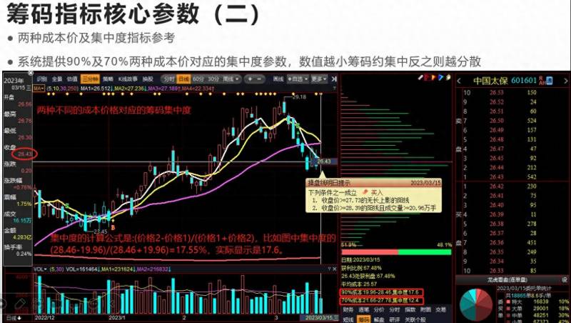 获利比例（筹码的分布和获利比例详解）