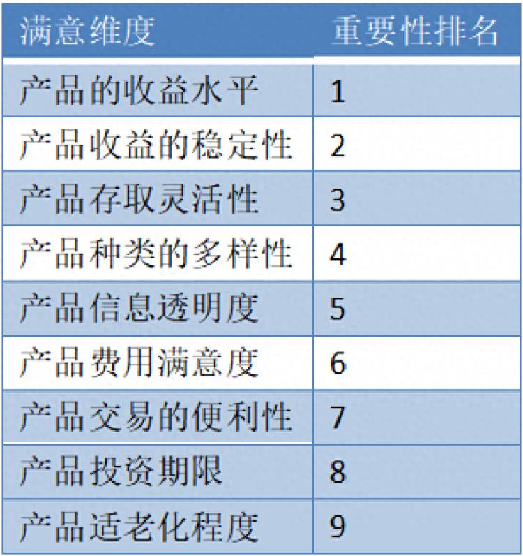 哪个银行理财产品好？十大银行理财公司陆续推出养老理财