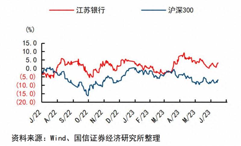 江苏银行是什么股票？江苏银行底层逻辑暗藏玄机