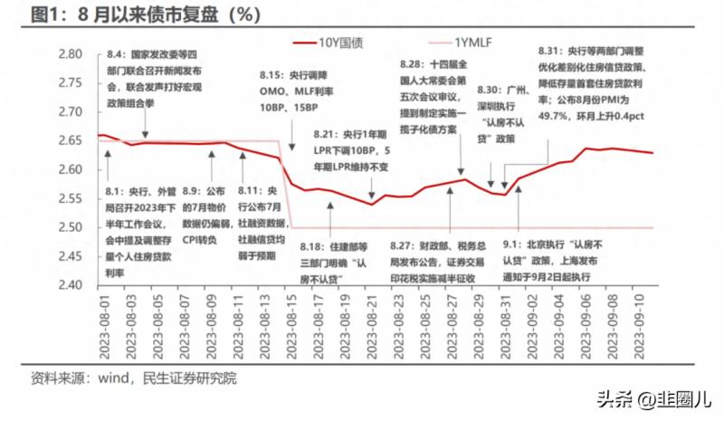 银行间债券市场包括哪些什么是银行间债券市场？债券市场连续回调