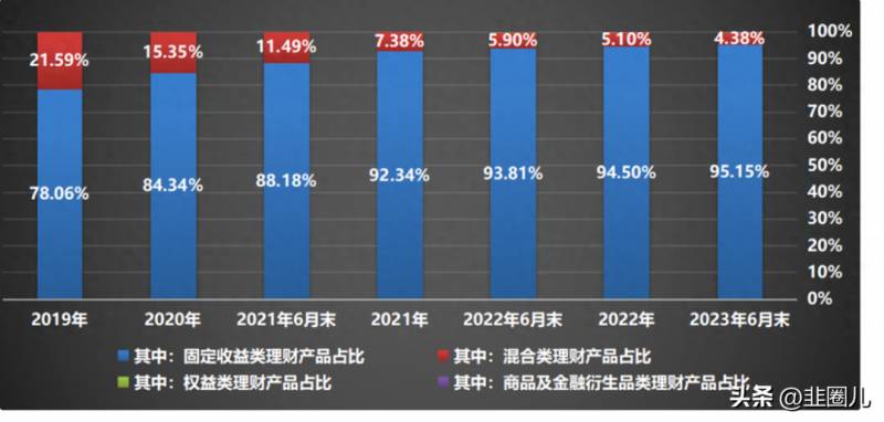 银行间债券市场包括哪些什么是银行间债券市场？债券市场连续回调