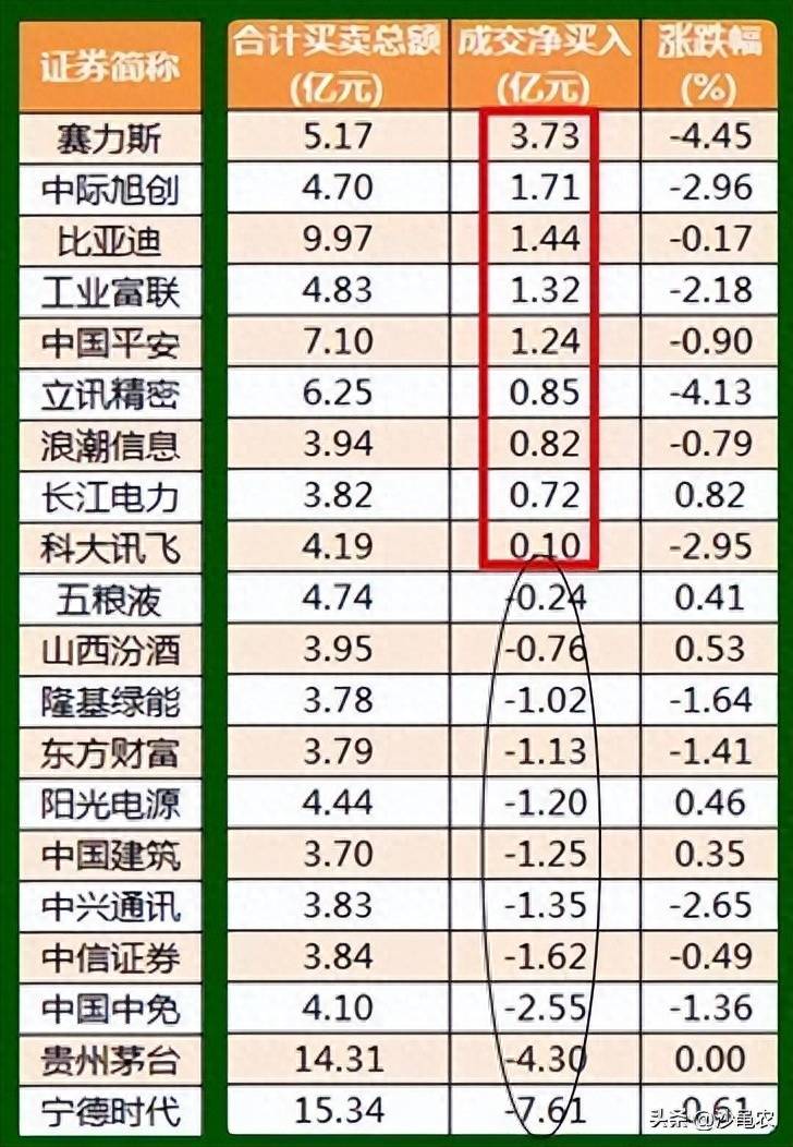 股票涨了8个点能拿多少钱？股市早8点丨有可能出台四条梦幻般利好