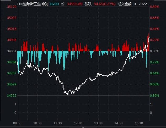 美股惊现V型反转（再现V型反转）