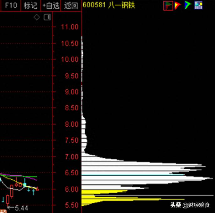 同花顺股票的筹码在哪里看？看图说话小白都能看懂的股市筹码分布