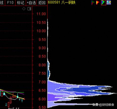 同花顺股票的筹码在哪里看？看图说话小白都能看懂的股市筹码分布
