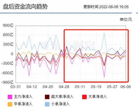 股票资金流出为什么还上涨为什么资金净流出？北向资金掉头对A股意味着什么？