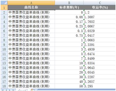 债券基金收益（债券基金为啥不能稳赚不赔）