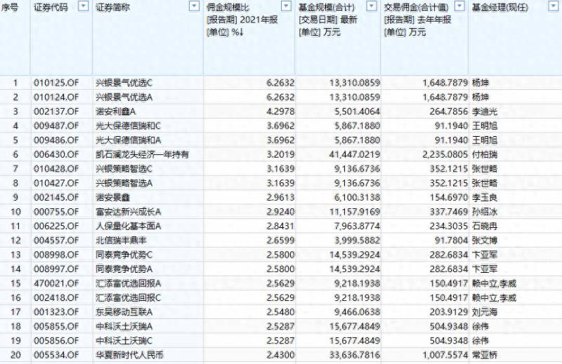 华福证券怎么查换手率排行？如何分析股票换手率达到40%以上？