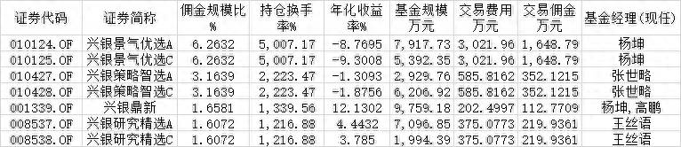 华福证券怎么查换手率排行？如何分析股票换手率达到40%以上？