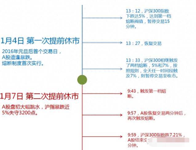 a股熔断机制是什么意思？科普A股熔断机制为何必须废除