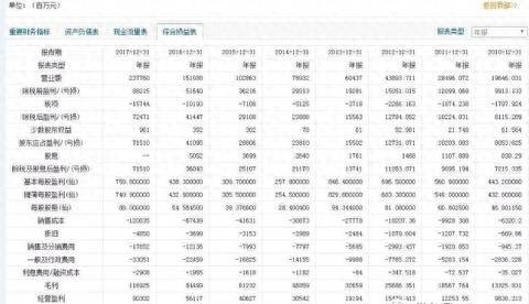 腾讯股票的代码是多少些？腾讯股价13年翻500倍