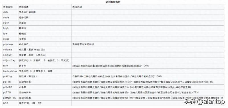 股票m值怎么查？如何获取股票日线数据？