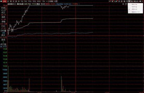 股票集合竞价哪个软件好？针对集合竞价的数据做统计