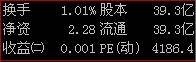 农垦改革概念股有哪些股票？中央推进农垦改革