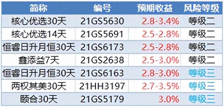 中国工商银行理财产品排行哪个好？工商银行90天季度理财