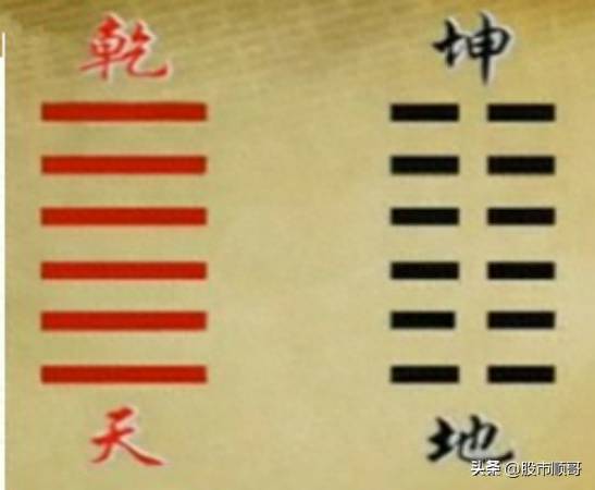 易经如何看懂股票？从易经8宫看A股