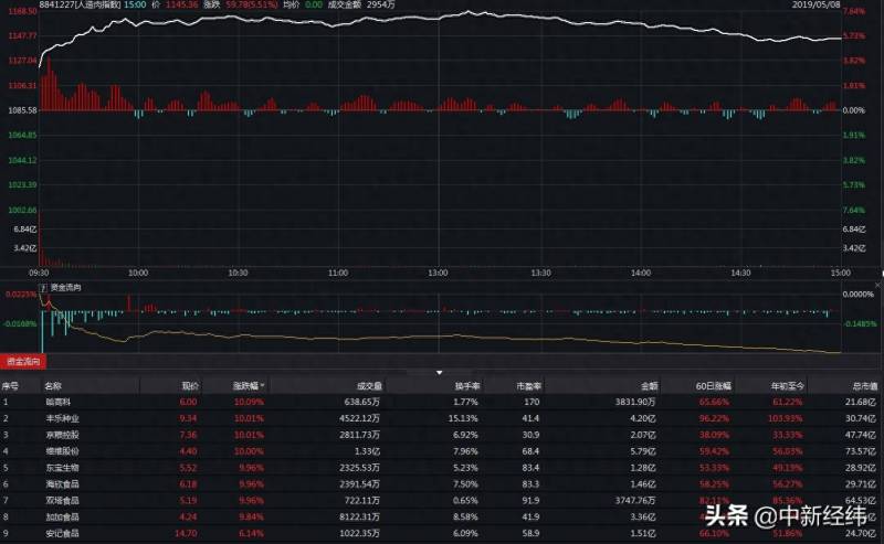 中国人造肉上市公司随便怎么吹？人造肉公司都跑去上市了新风口还是大噱头