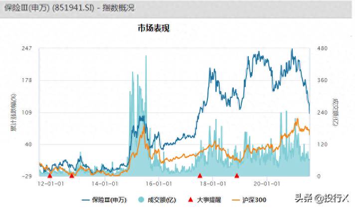 行业市盈率中位数怎么查？市销率计算一家企业估值