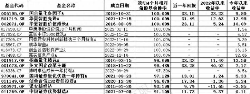 华夏基金定投推荐（一只网红AI量化基金）