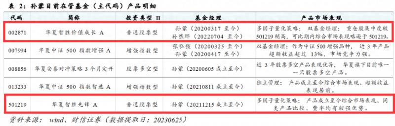 华夏基金定投推荐（一只网红AI量化基金）