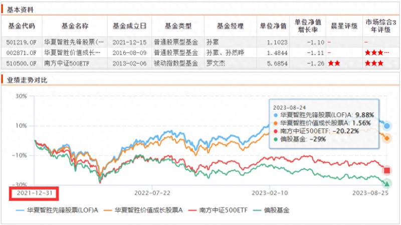 华夏基金定投推荐（一只网红AI量化基金）