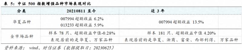 华夏基金定投推荐（一只网红AI量化基金）