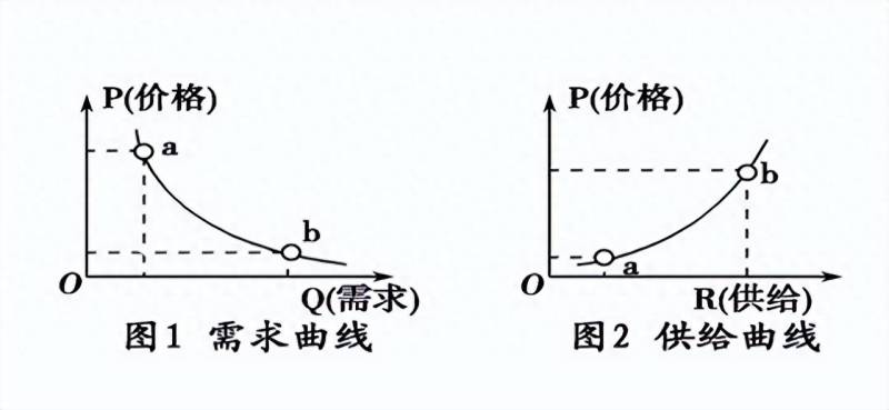 股票怎么涨到6元一个小时？一个故事告诉你股票上涨的钱是怎么来的？