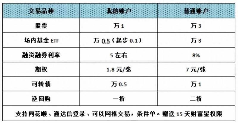 减持禁令包含哪些股票？什么情形上市公司大股东不得减持股份？