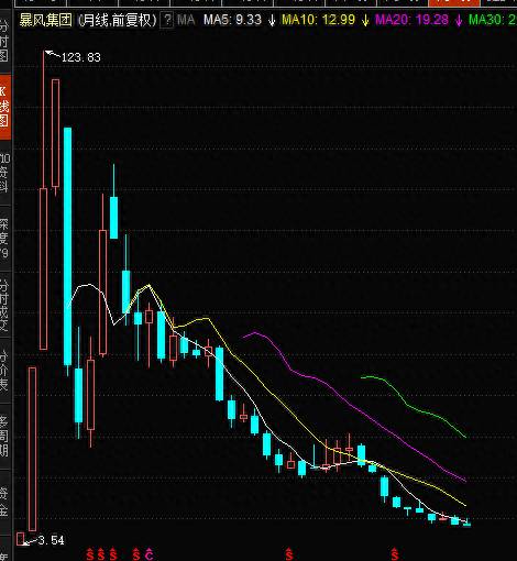 暴风科技股票为什么那么低？暴风集团到底经历了什么风暴？