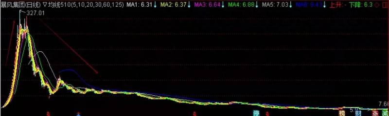 暴风科技股票为什么那么低？暴风集团到底经历了什么风暴？