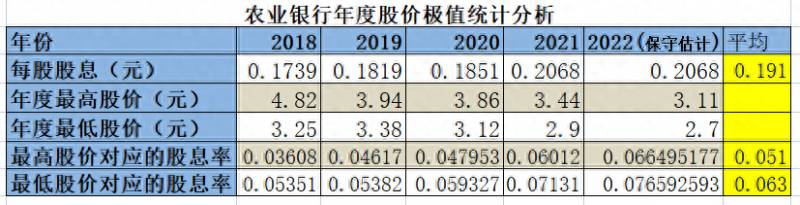 农行的股票价格是多少？极度低估的农行股票你会买吗？