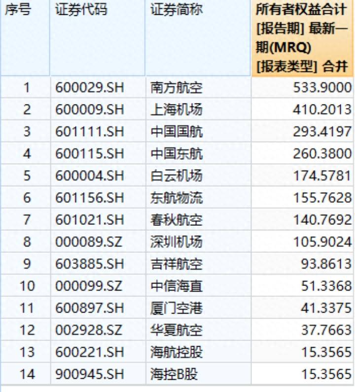 民航股票有哪个？航空机场10大龙头股