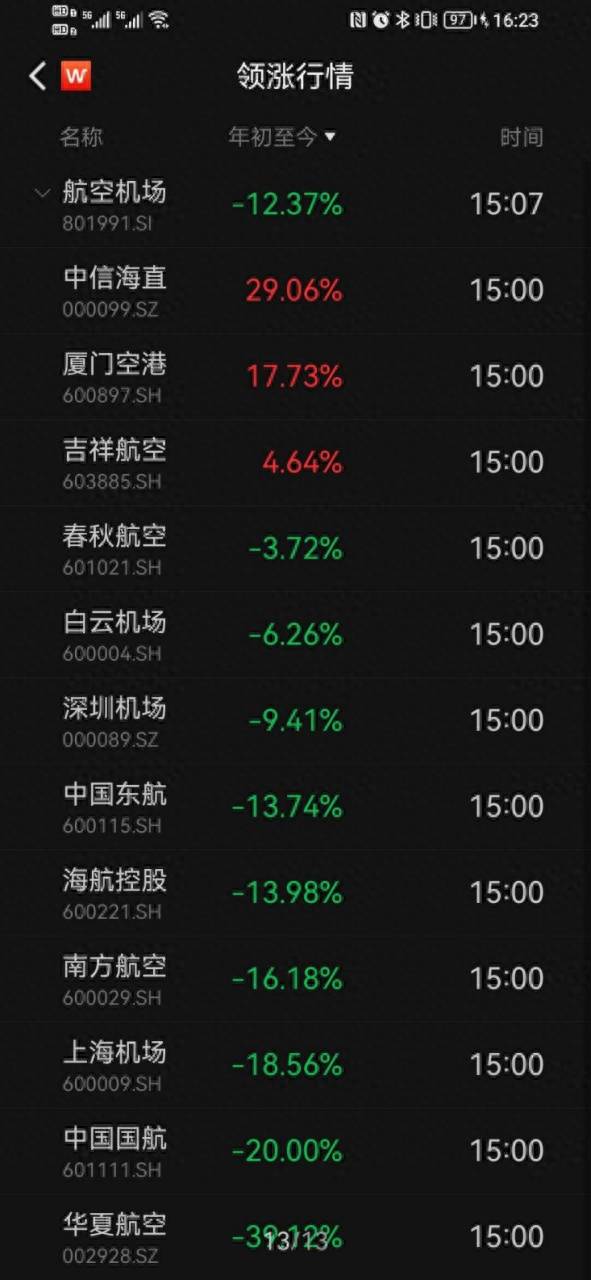 民航股票有哪个？航空机场10大龙头股