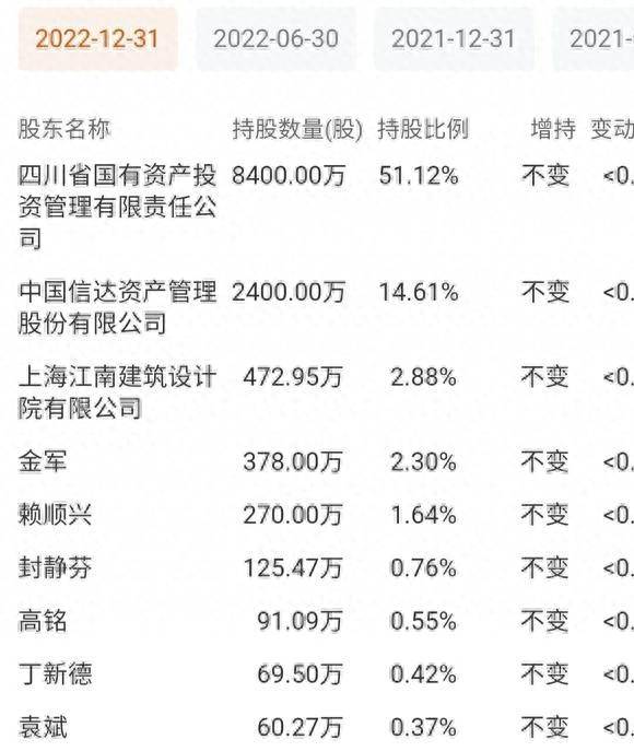 中川国际股票现在在哪里600852是什么股票？中川国际停牌10年复牌跌停板神话背后的国企困境