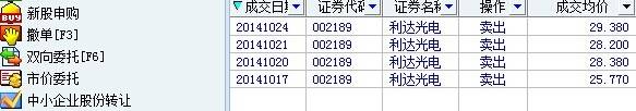 利达光电这只股票怎么样利达光电明天走势如何（利达光电）