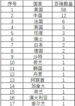 三星公司市值多少？三星旗下17家上市公司总市值7个月内暴增98万亿韩元