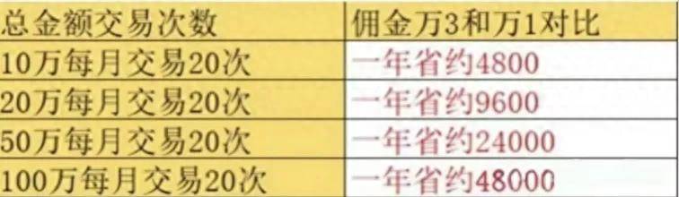 东北证券股票网上开户怎么开？手把手教你线上炒股开户