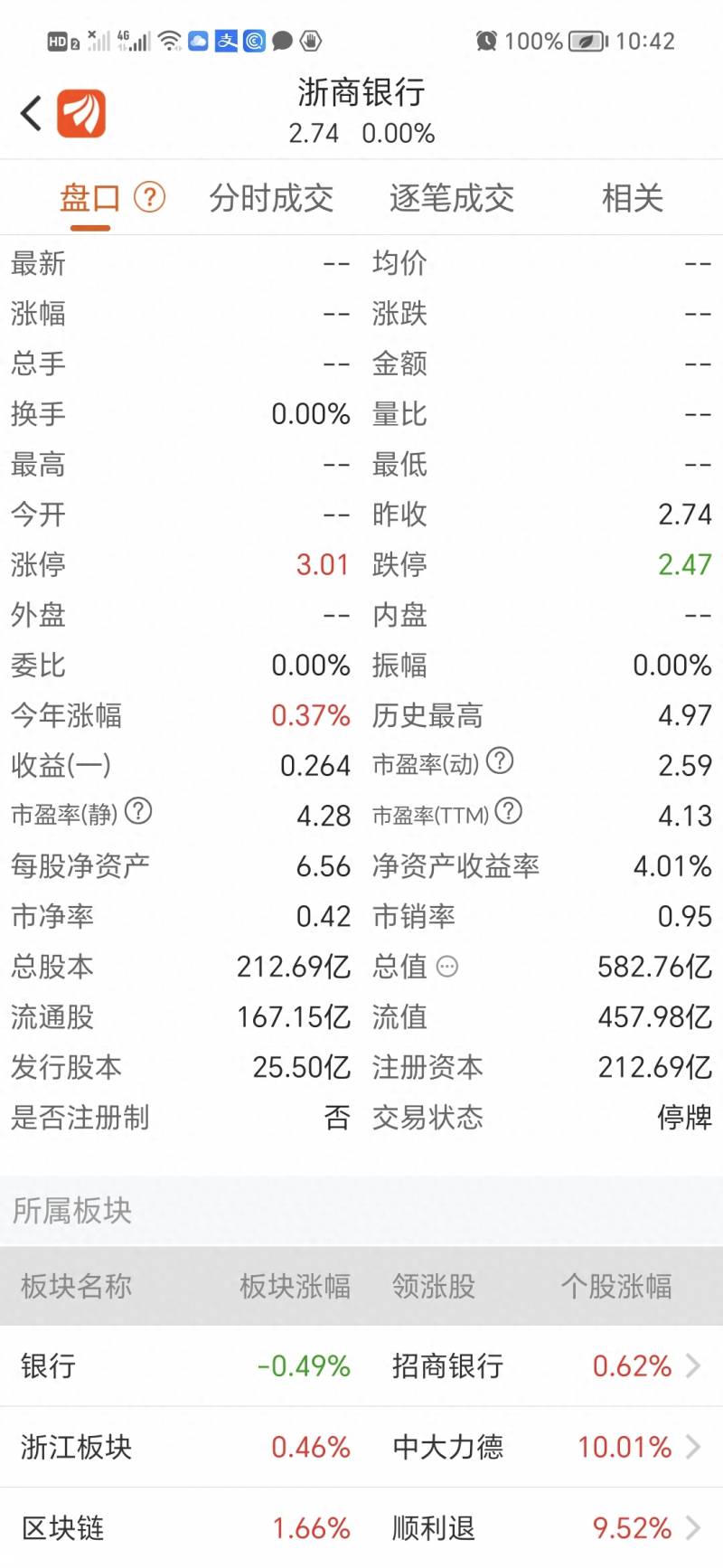 浙商银行这个股票怎么样600034这股票好吗？关于浙商银行股价的思考