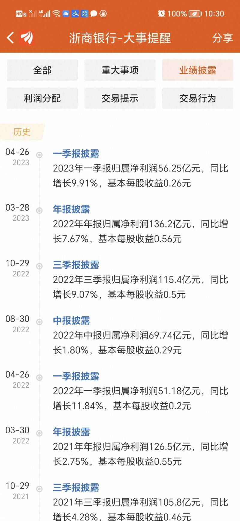 浙商银行这个股票怎么样600034这股票好吗？关于浙商银行股价的思考