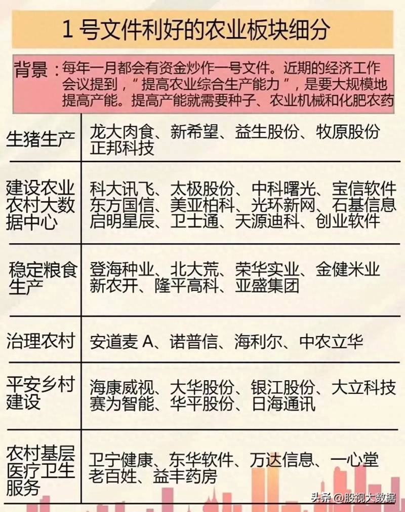 农业股有哪些？农业板块细分龙头梳理