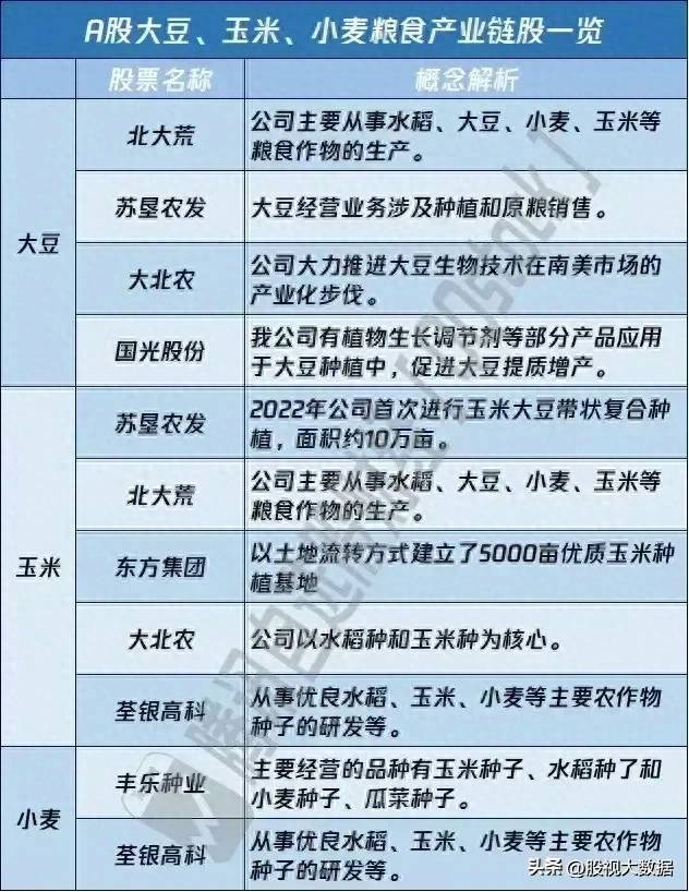 农业股有哪些？农业板块细分龙头梳理