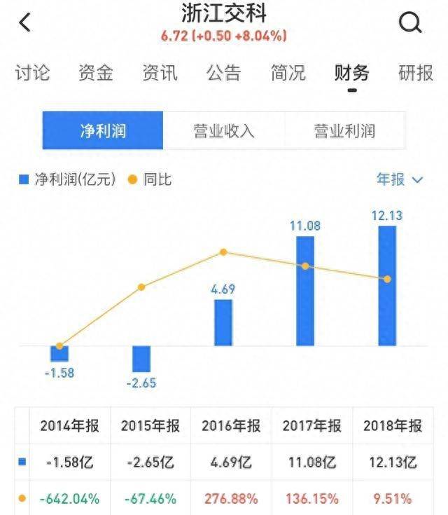 交科转债股票是什么？交科转债申购建议