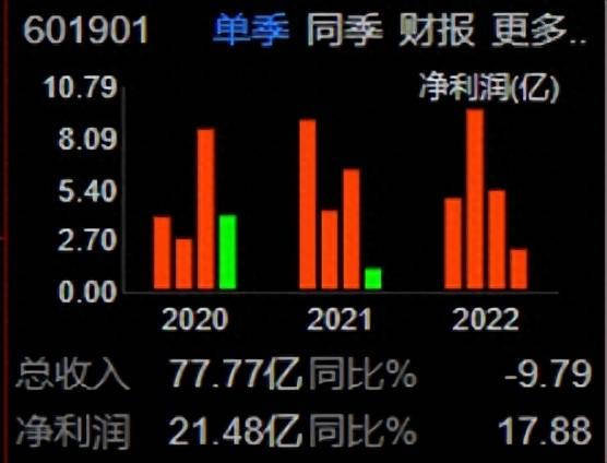 方正证券可以用什么软件炒股？方正证券突发声明这APP是假的