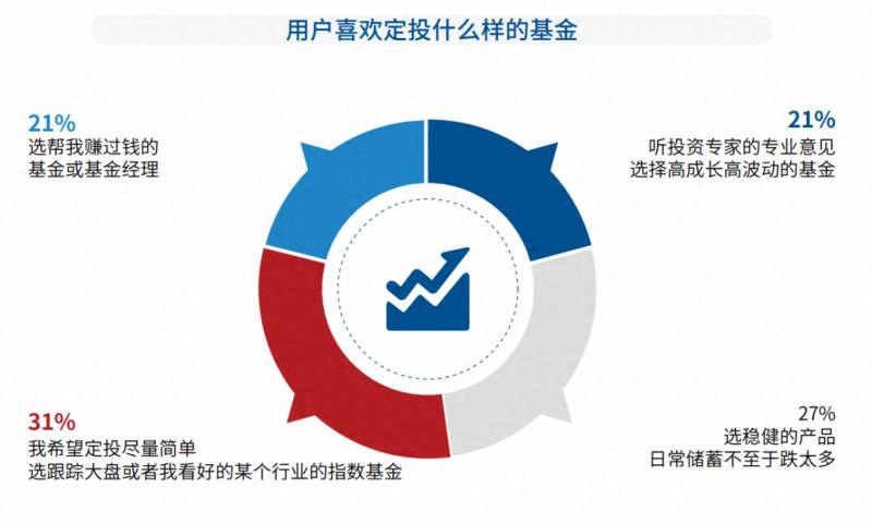 什么指数基金适合长期定投？为什么说纳斯达克100指数更值得投资？