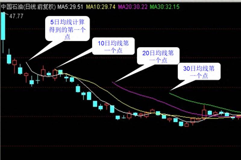 炒股从零开始教你怎么看盘？炒股中快速看盘的4大行情技巧