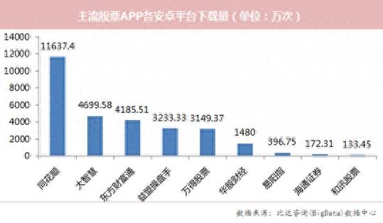 电脑怎么安装大智慧股票海通证券大智慧软件安装问题？大智慧位居第二