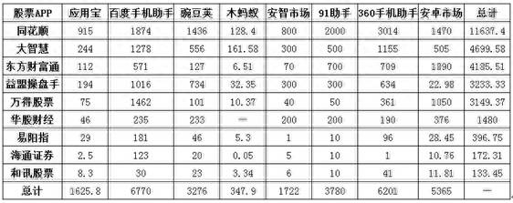 电脑怎么安装大智慧股票海通证券大智慧软件安装问题？大智慧位居第二