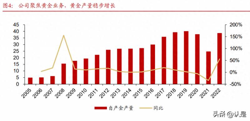 股票里的黄金堆指什么什么是股票中的金银山谷？中国西部黄金谷