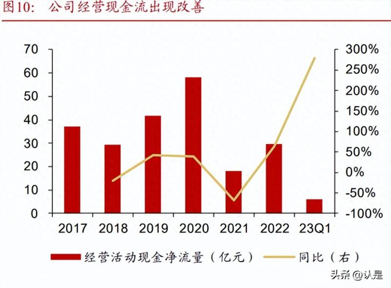 股票里的黄金堆指什么什么是股票中的金银山谷？中国西部黄金谷