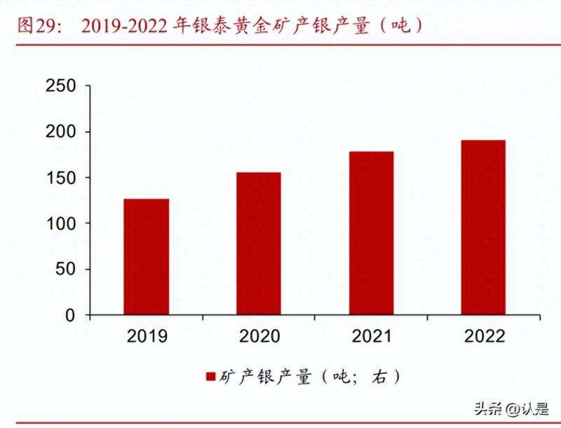 股票里的黄金堆指什么什么是股票中的金银山谷？中国西部黄金谷